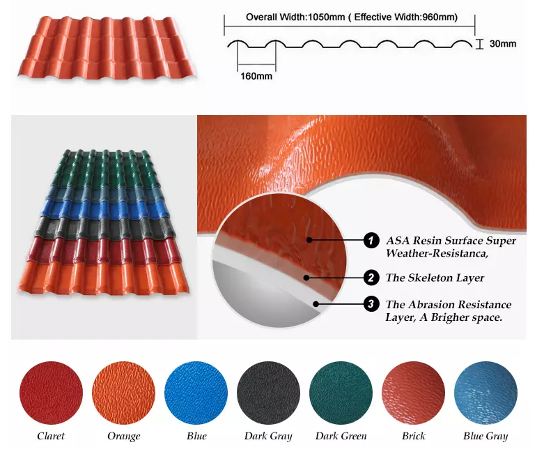 Corrugated Roofing Sheet Future Metal